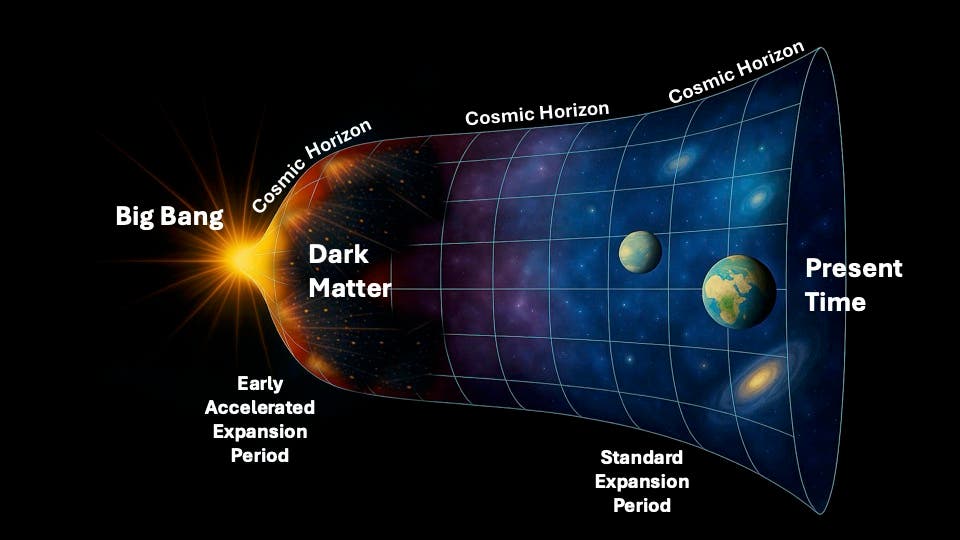 An artistic rendering of Professor Stefano Profumo’s theory, in which quantum effects at the rapidly expanding cosmic horizon after the Big Bang give rise to dark matter particles through gravity.