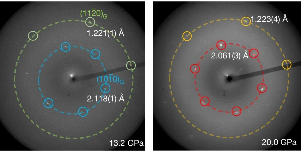 Single-crystal phase transition from graphite to HD under high pressure and high temperature and their epitaxial crystallographic relationship. Near-c-axis XRD pattern on graphite sample. 