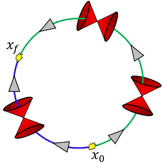 Gray arrows represent the entropic time arrow, switching orientation as it passes through entry and exit points of the closed timelike circuit.