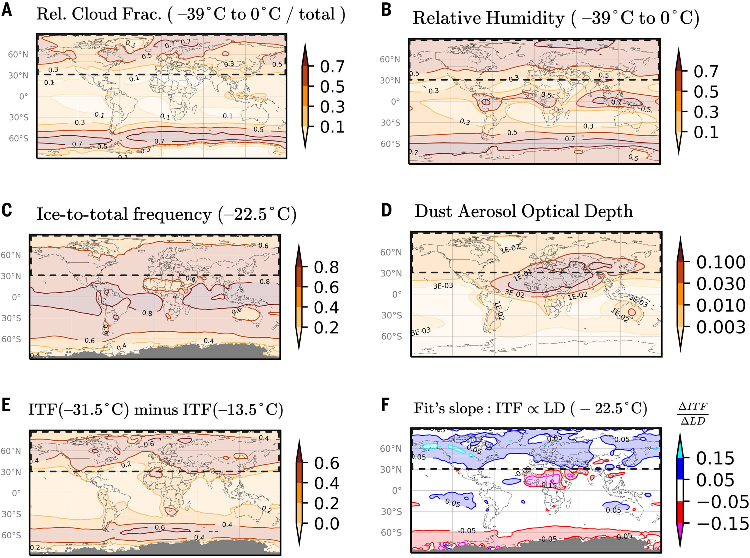 Spatial covariability between dust and mixed-phase regime clouds.