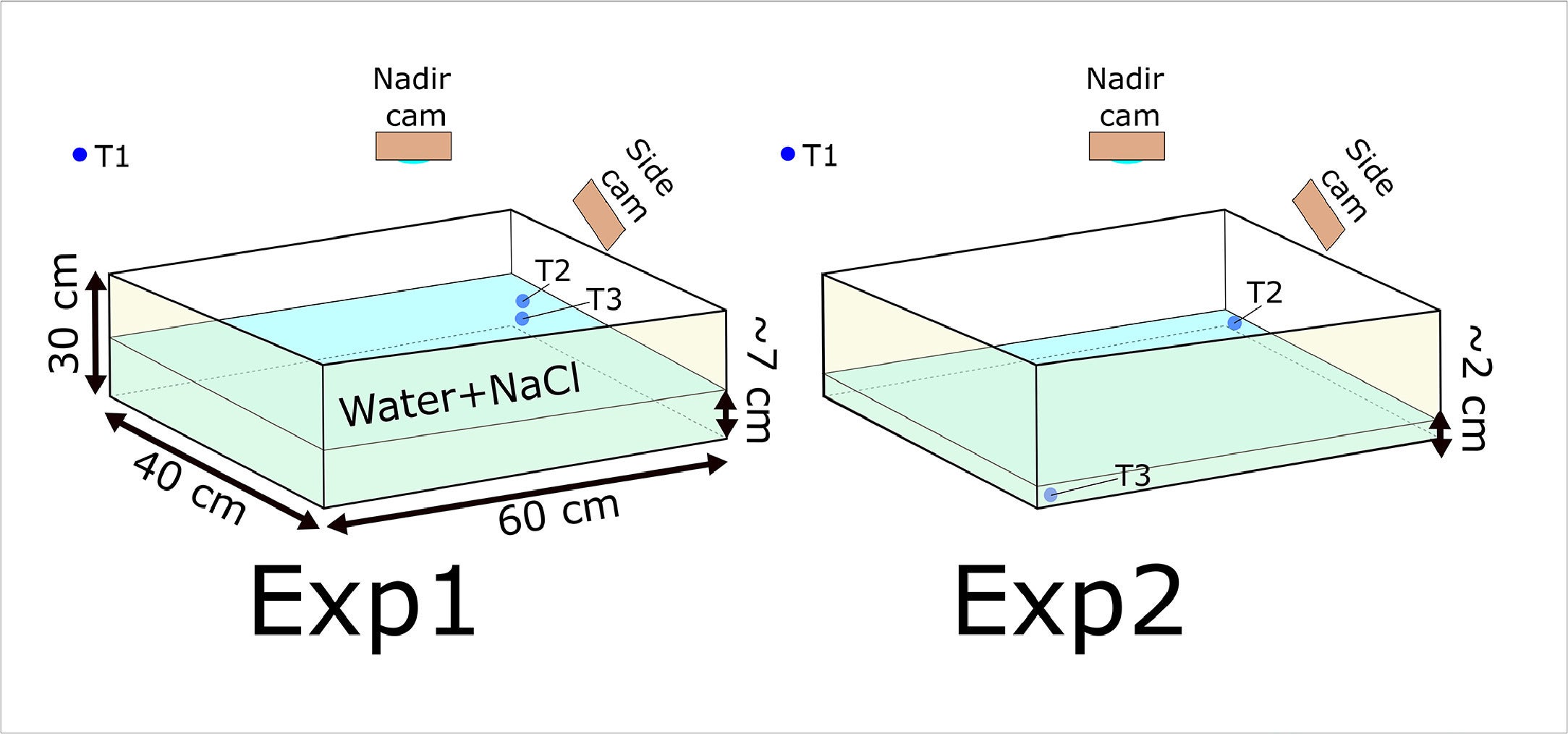 Illustration of the experimental setup inside the Mars Simulation Chamber.