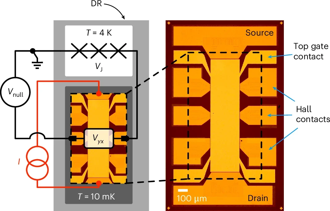  Illustration of a current measurement with the unified system.