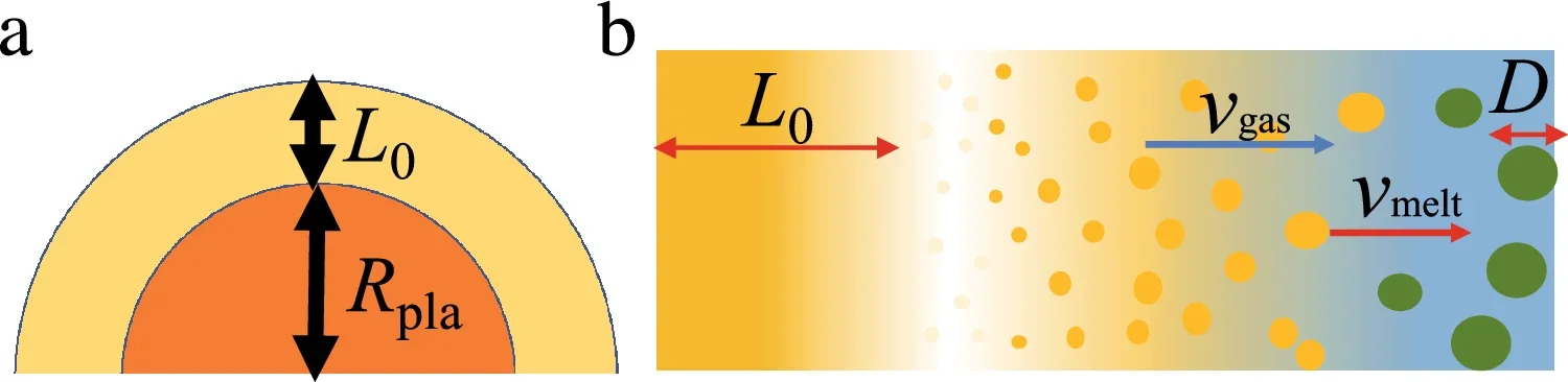 Schematic of the initial geometry of the melt layer.