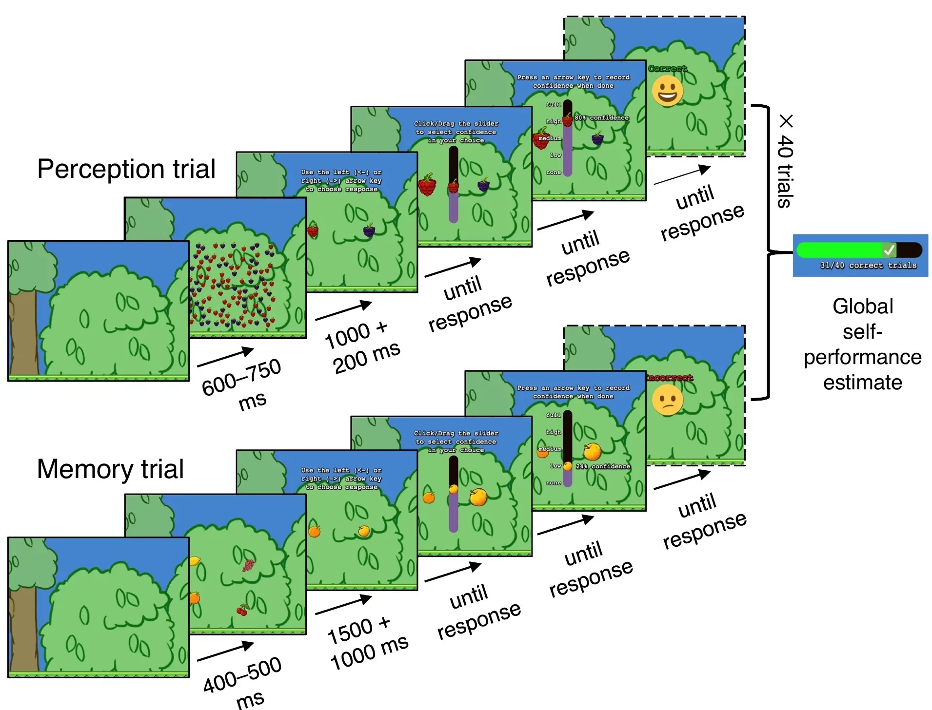 Single trials of the perception (top) and memory (bottom) tasks depicted using screenshots of stimuli shown in the experiments.