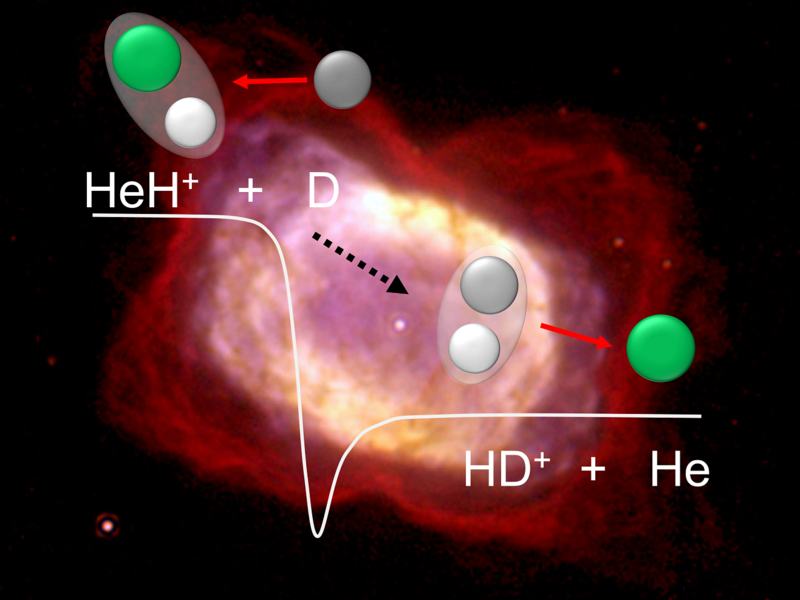 New research shows helium hydride, the universe’s first molecule, was a powerful coolant that paved the way for star formation after the Big Bang.