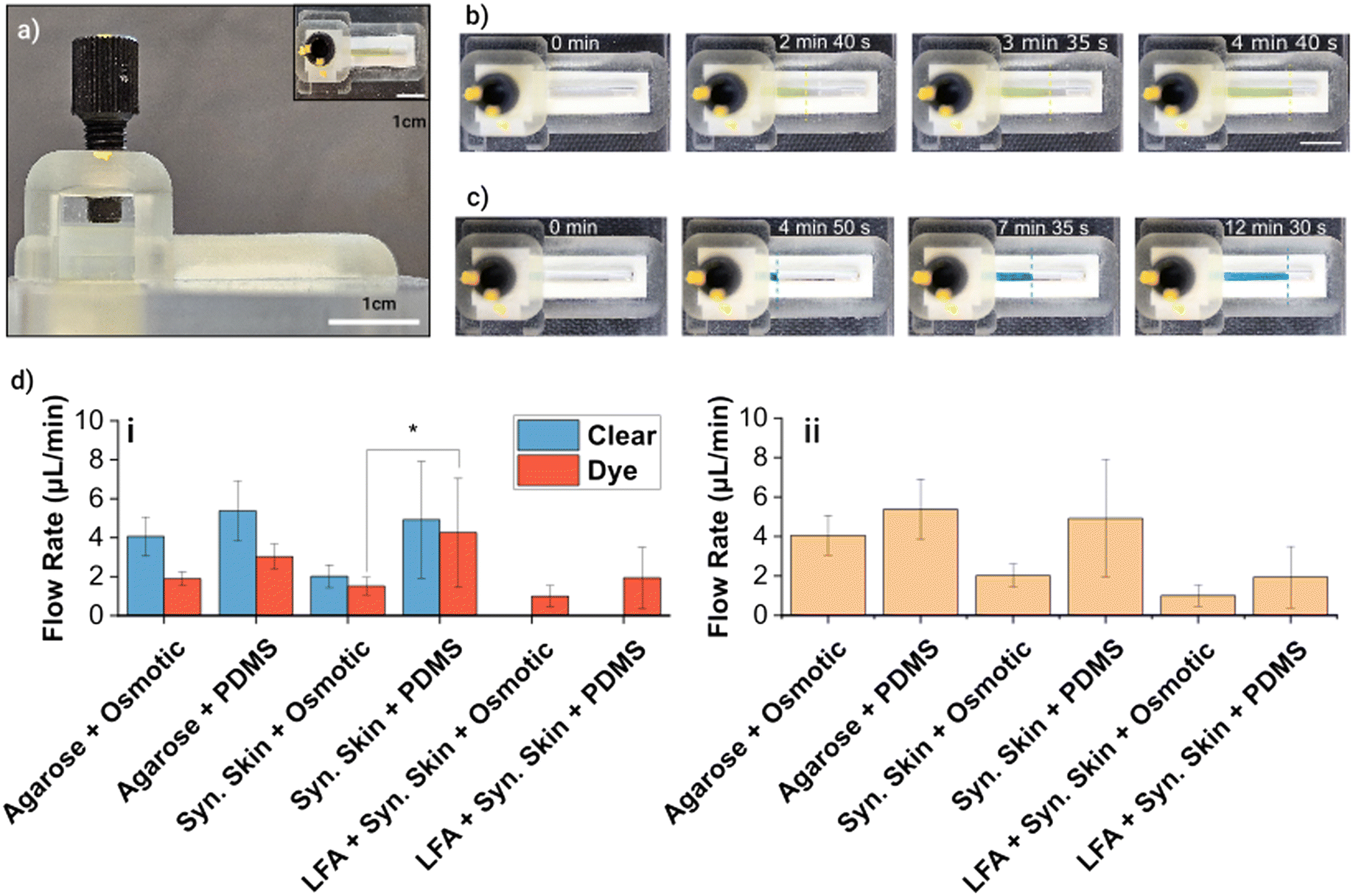 Experimental setup and results for assessment of fluid and analyte extraction rates.