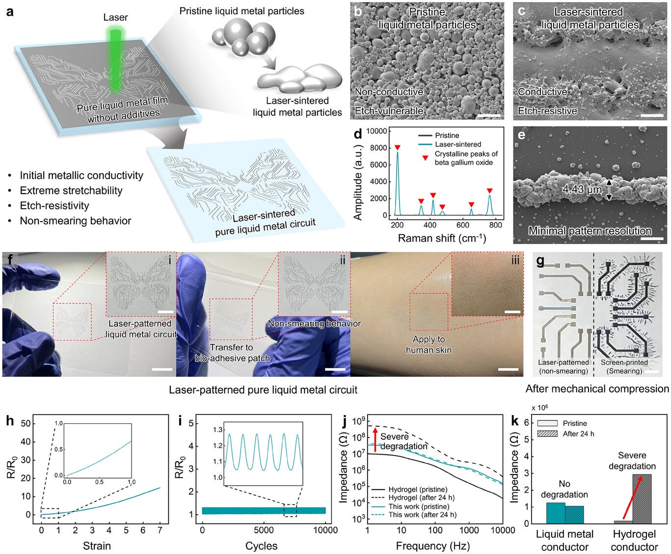 Fabrication and characterization of the laser-sintered liquid metal conductor.