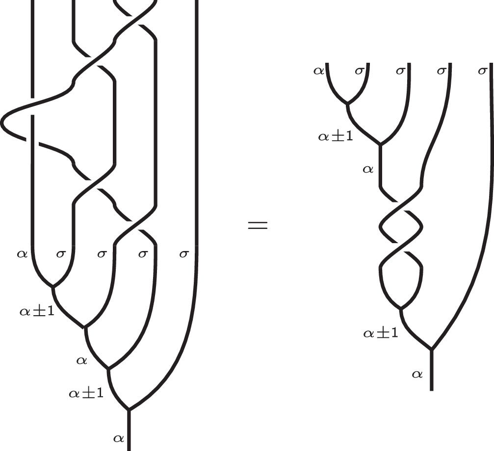 An illustration of the braid J4 that acts diagonally on a single qubit away from the initial α-type particle.