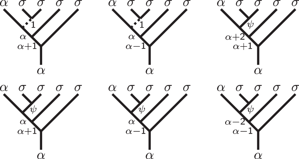 An alternative basis for the two-qubit space H2 that is well suited for performing controlled operations.
