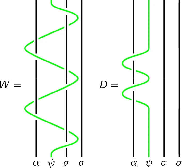 The braids W and D. Note that if the control strand (green) is the vacuum, the braids are topologically trivial.