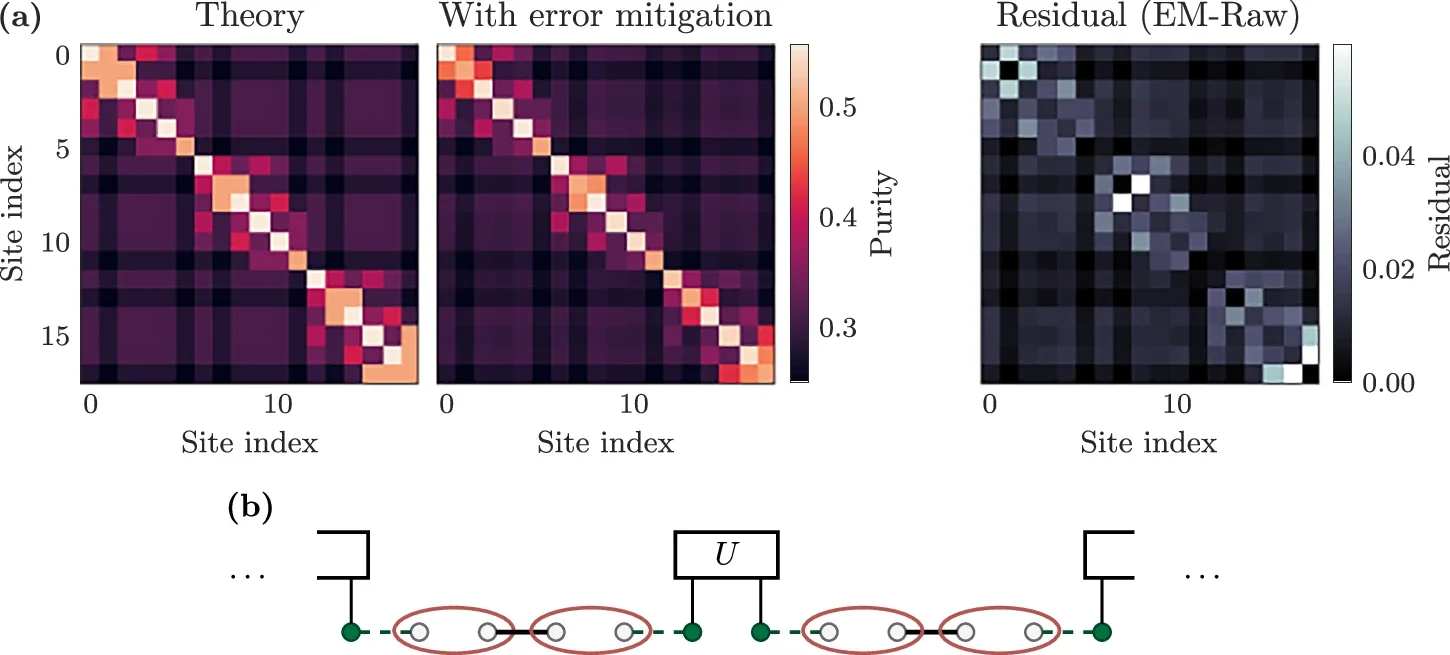 Prediction of subsystem purity in the AKLT resource state using RSS.