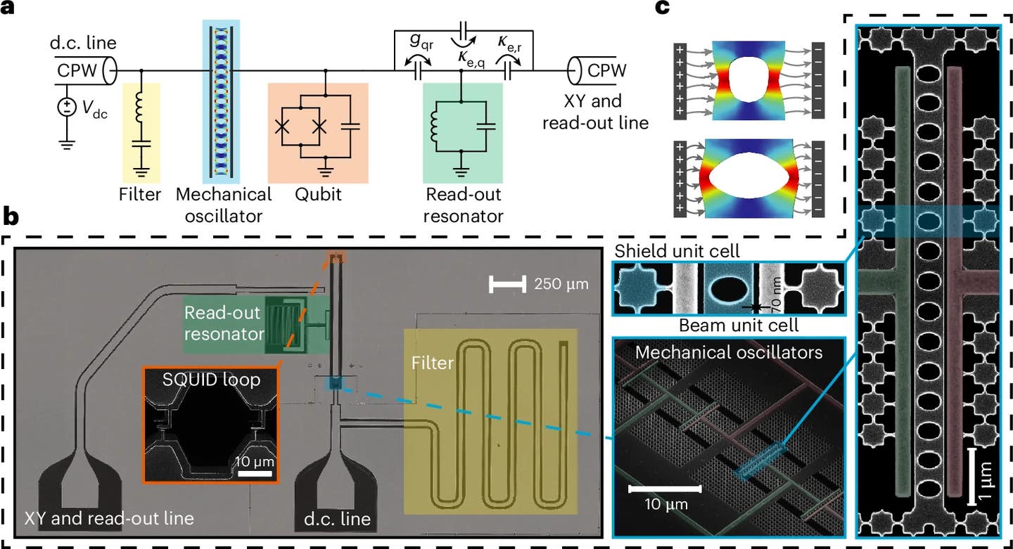 Experimental set-up. Circuit diagram of the coupled qubit–oscillator system.