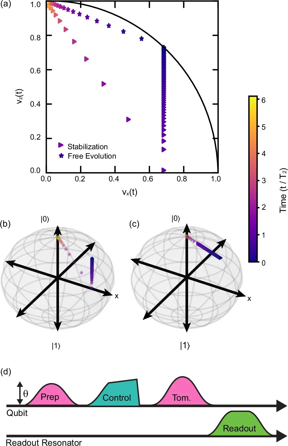 Illustration of the coherence stabilization protocol.