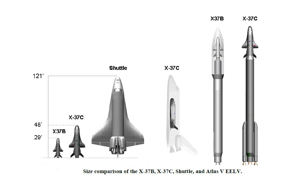 Size comparison of various US rockets and space ships.
