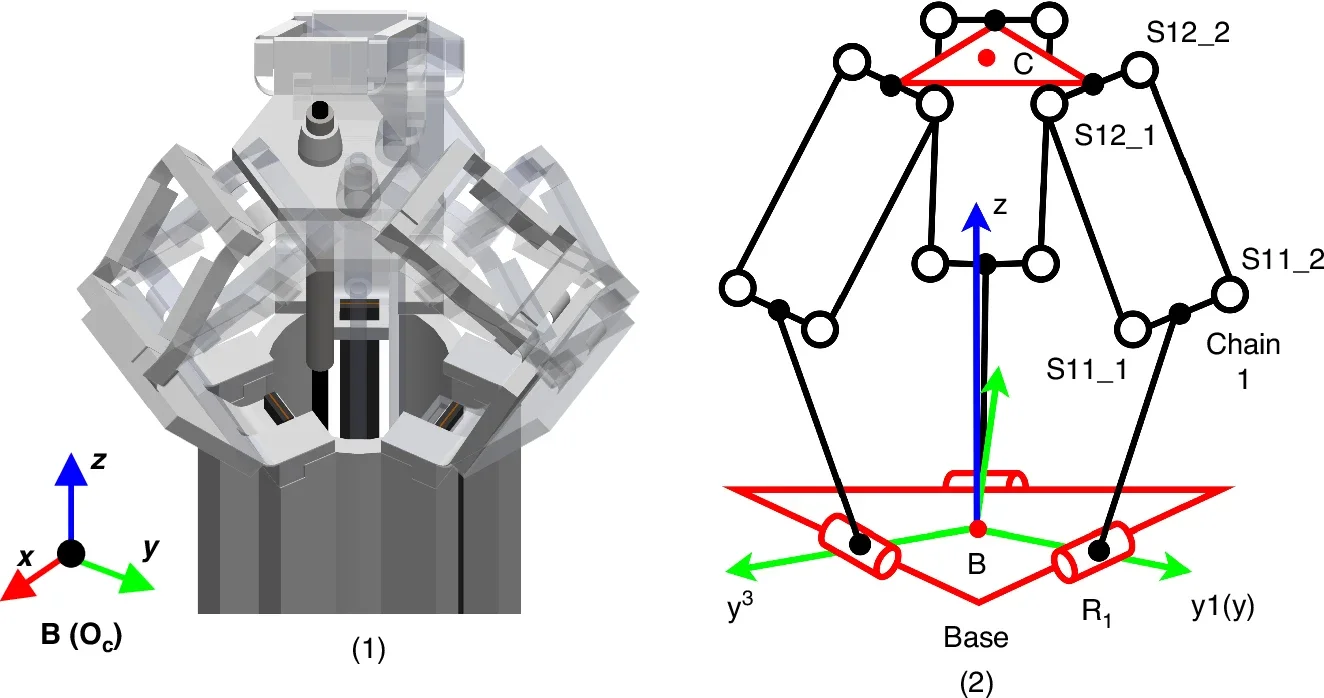 1 Schematic diagram of the robot’s motion. 2 Corresponding kinematics model and symbols