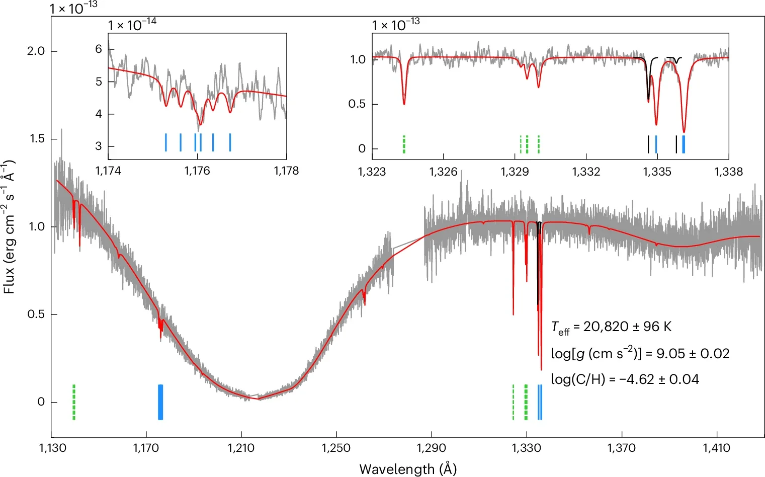 HST COS UV spectrum of WD 0525+526.