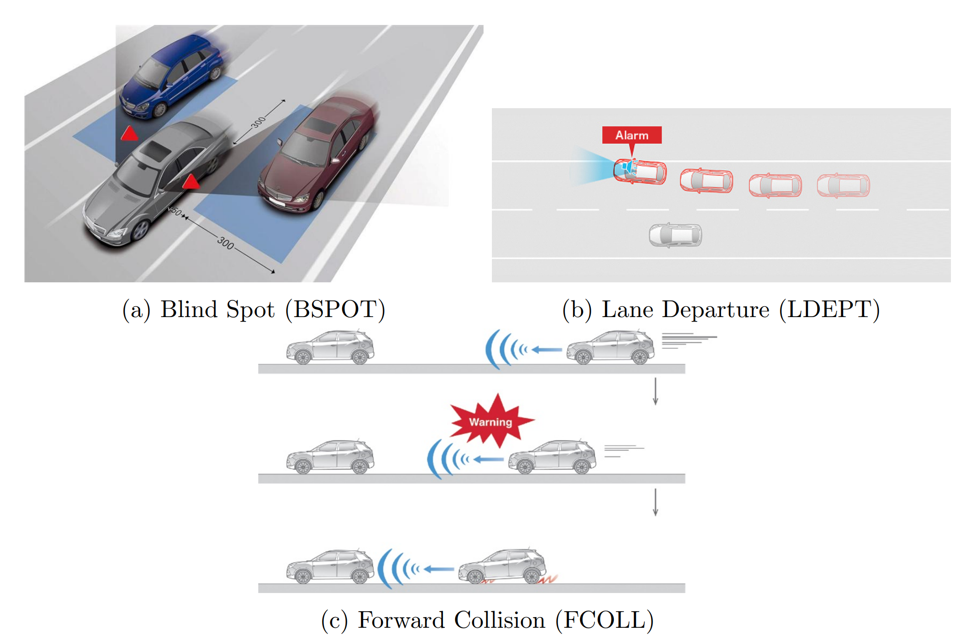 Illustration of how ADAS warning systems work