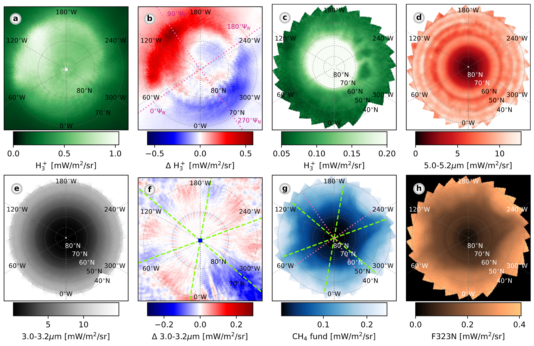 Saturn's northern polar region at various wavelengths. In all plots, latitude is demarked every 10° and longitude every 60°, and all brightnesses are in mW/ m2/sr.