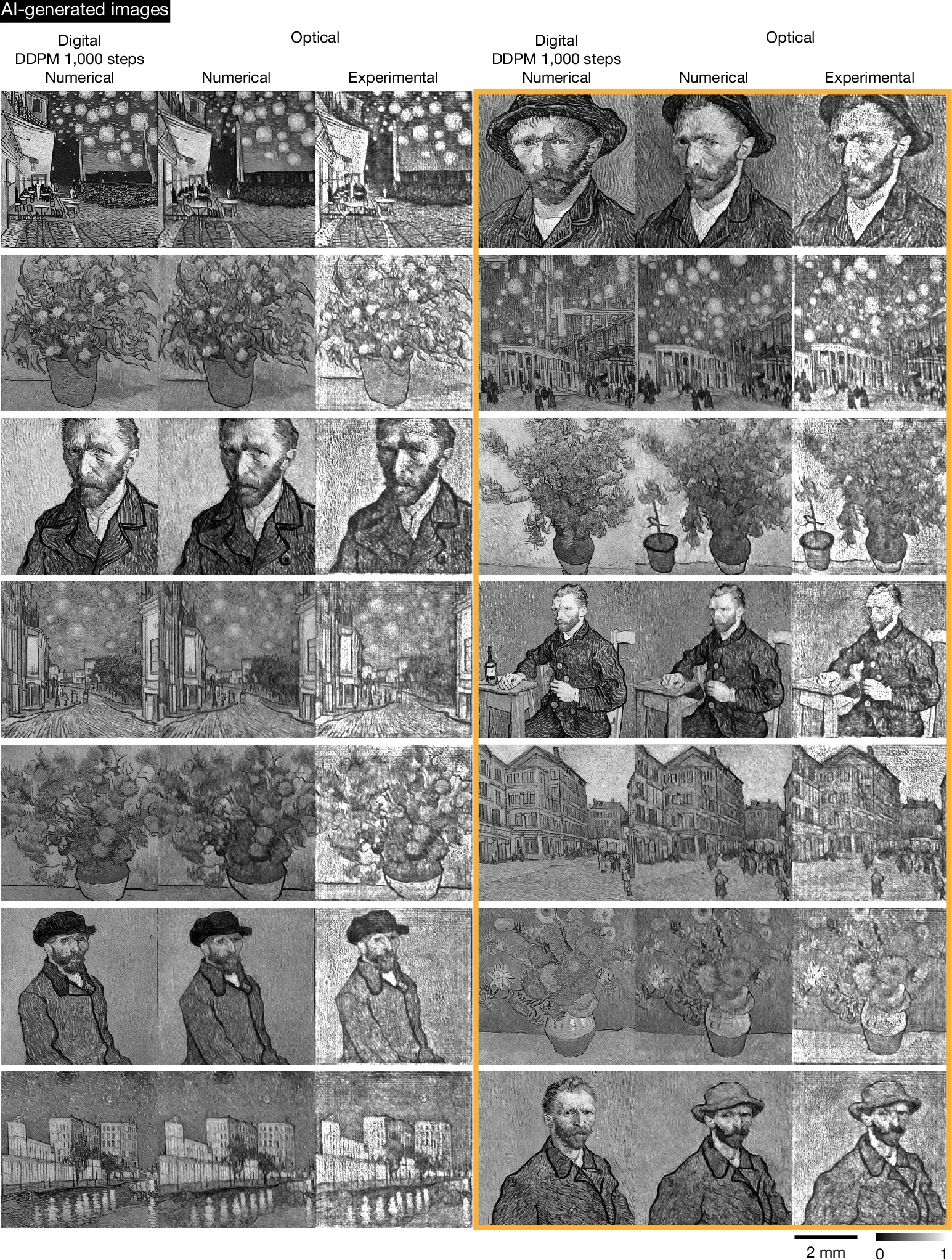 Numerical and experimental results of a higher-resolution snapshot optical generative model for monochrome Van Gogh-style artwork generation compared against the teacher digital diffusion model with 1,000 steps.