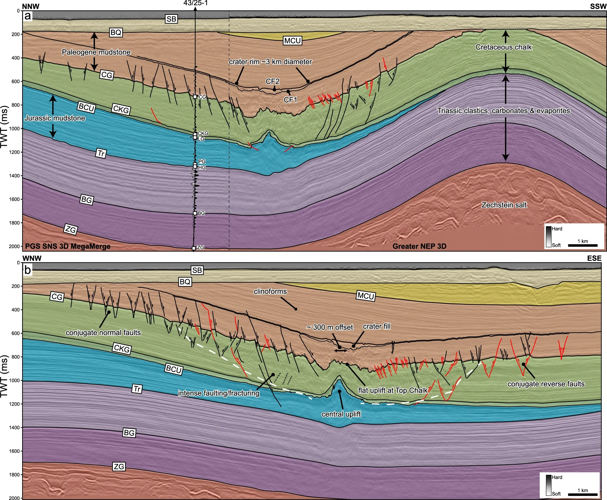 Regional seismic profiles across Silverpit Crater, showing crater morphology and deformation patterns.