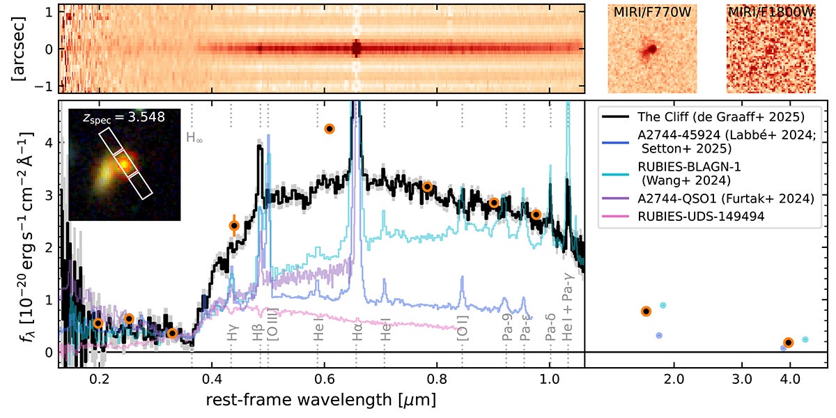 NIRSpec/PRISM spectrum of The Cliff (RUBIES-UDS-154183) at zspec = 3.548.