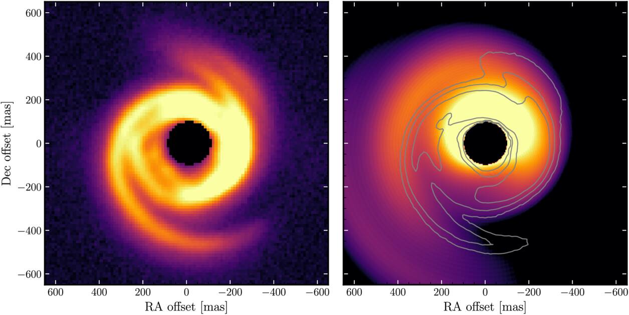 The total K-band polarized intensity map of MWC 758 (left) compared to the total intensity at 2.2 μm from our Radmc3d model (right).