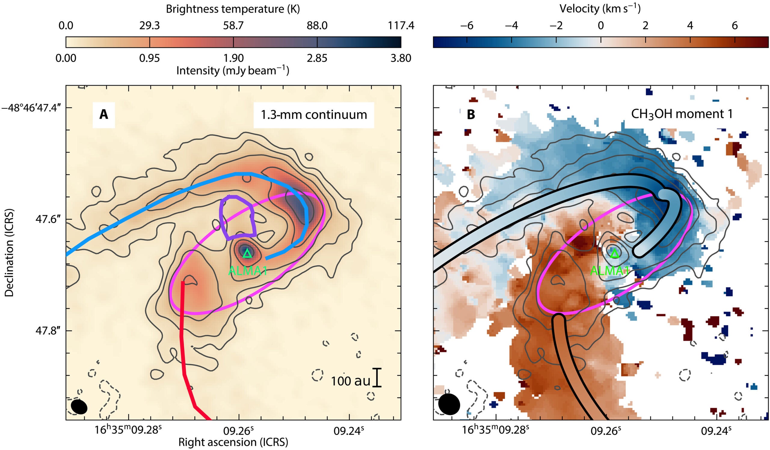 ALMA 1.3-mm continuum emission and CH3OH first moment map.