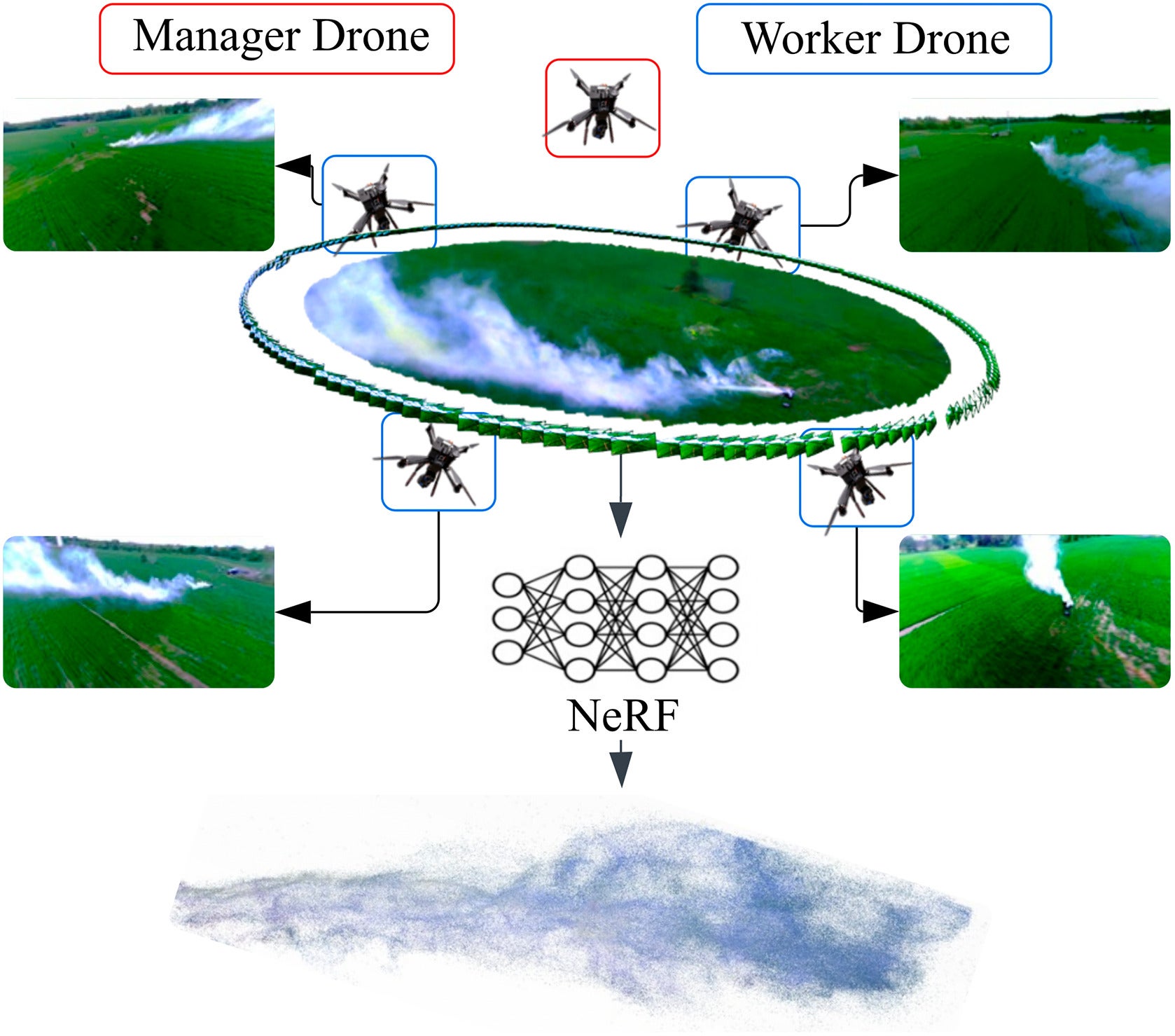 Illustration of the drone swarm system that uses multi-view imaging for 3D smoke plume characterization.