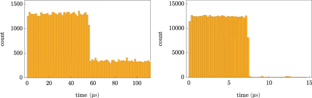 Number of detected photons as a function of time for velocities 𝑣𝐸 (left panel) and 𝑣𝑆 (right panel).