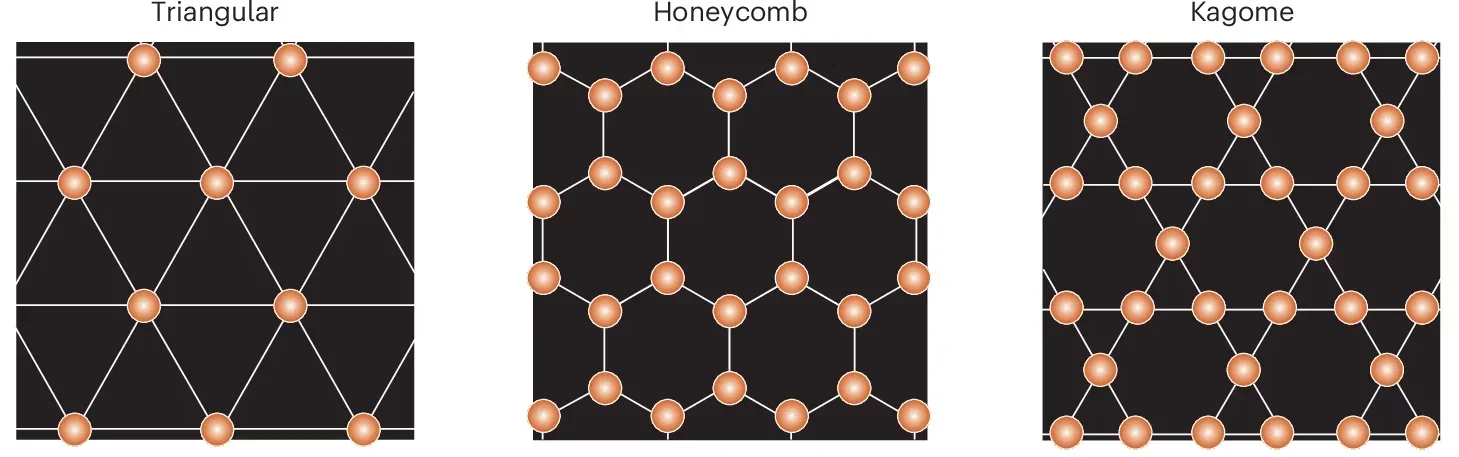 Three primary classes of ALs with hexagonal unit cells: triangular, honeycomb and kagome.