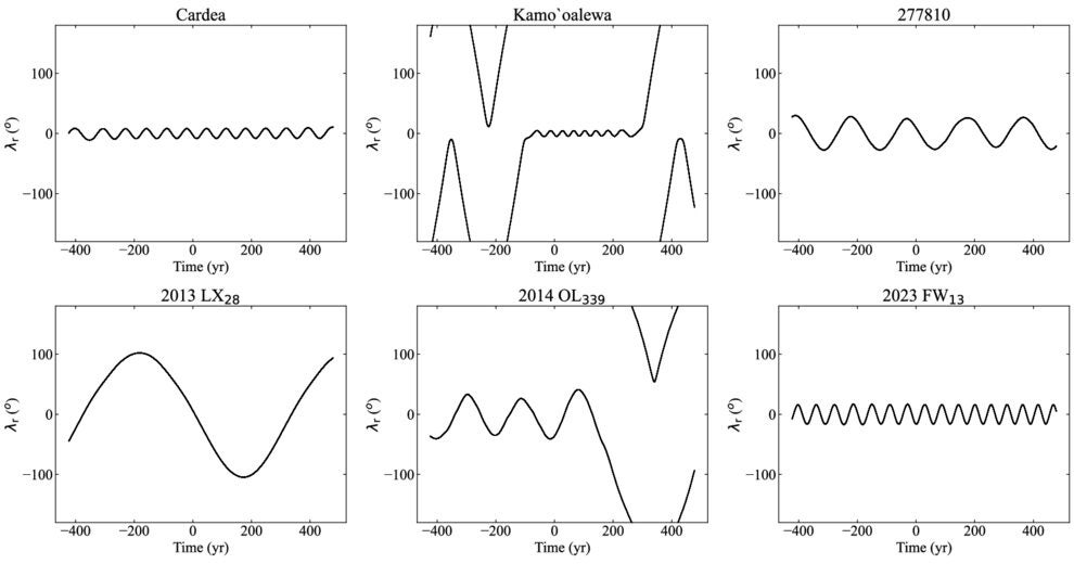 The time evolution of the relative mean longitude with respect to Earth, λr, for Cardea, Kamo‘oalewa, 277810, 2013 LX28, 2014 OL339, 2023 FW13, and 2025 PN7.