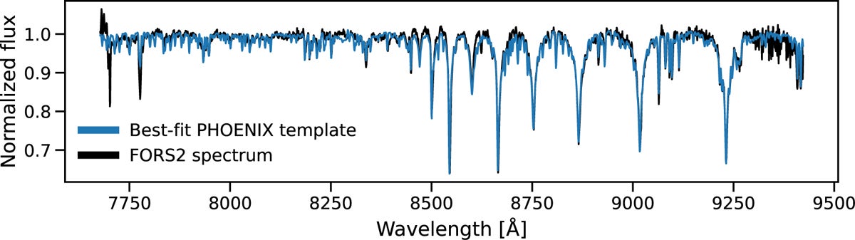 Chi-square best-fit PHOENIX template (blue) overlaid on the telluric-corrected observed optical spectrum (black) after normalization.