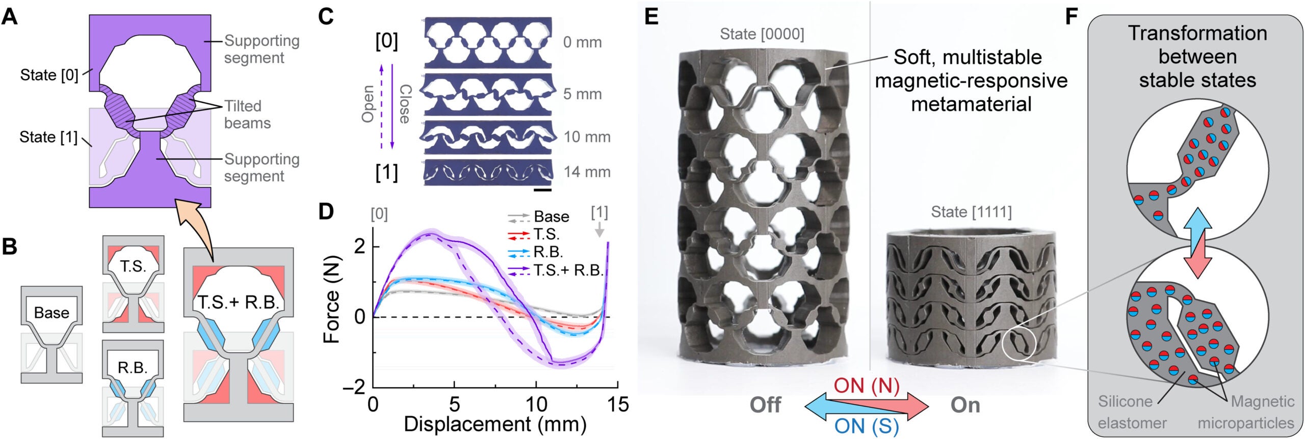Soft, multi-stable metamaterials.