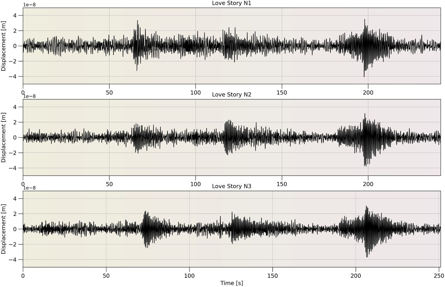 Seismograms from nights one, two, and three of the Eras Tour in Dublin. This snapshot represents the seismic activitygenerated during love story, part of the Fearless era. 406 × 254 mm (300 × 300 DPI). 