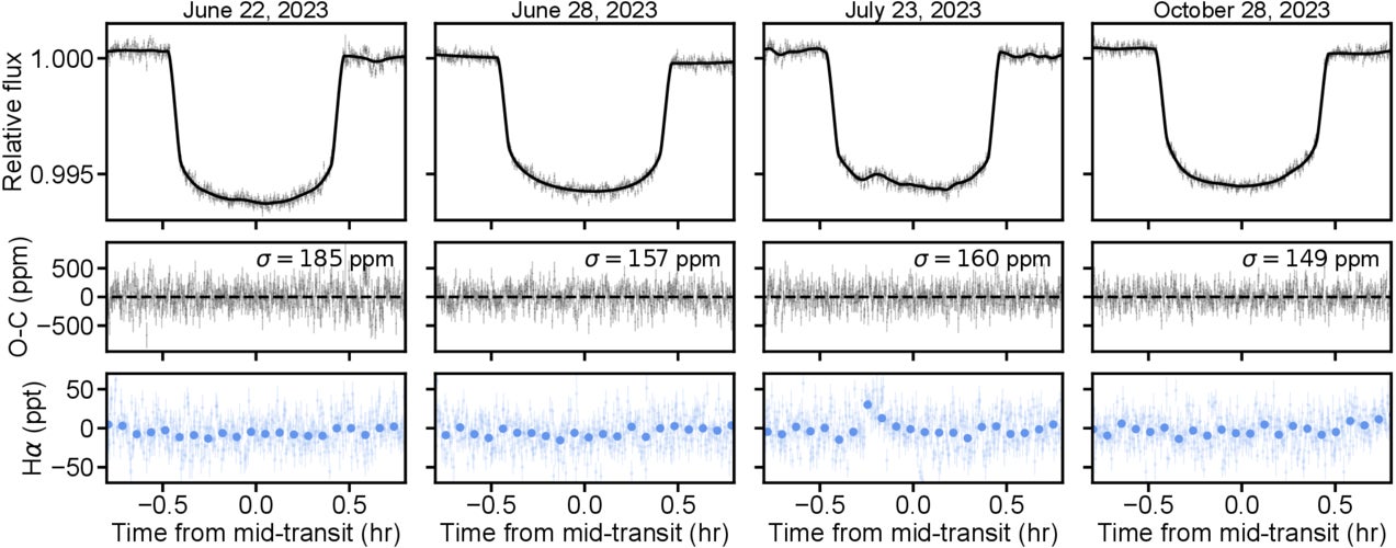 White-light TRAPPIST-1 e JWST/NIRSpec PRISM transit light curves.