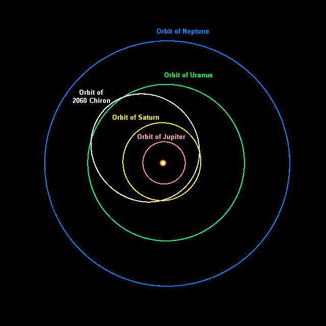 Orbital diagram of Chiron