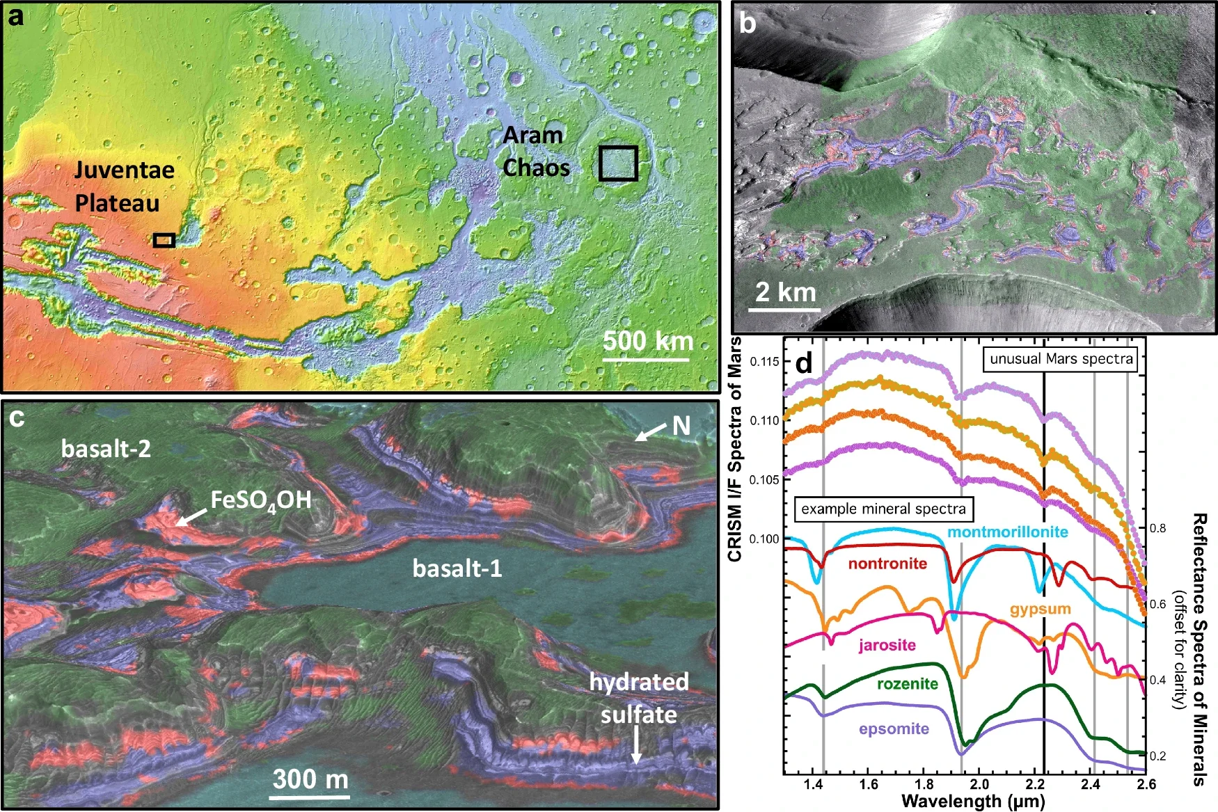 Spectrally distinct units at the Juventae Plateau. Mars Orbital LASER Altimeter (MOLA) map of equatorial Mars with black boxes indicating locations of the Juventae Plateau and Aram Chaos
