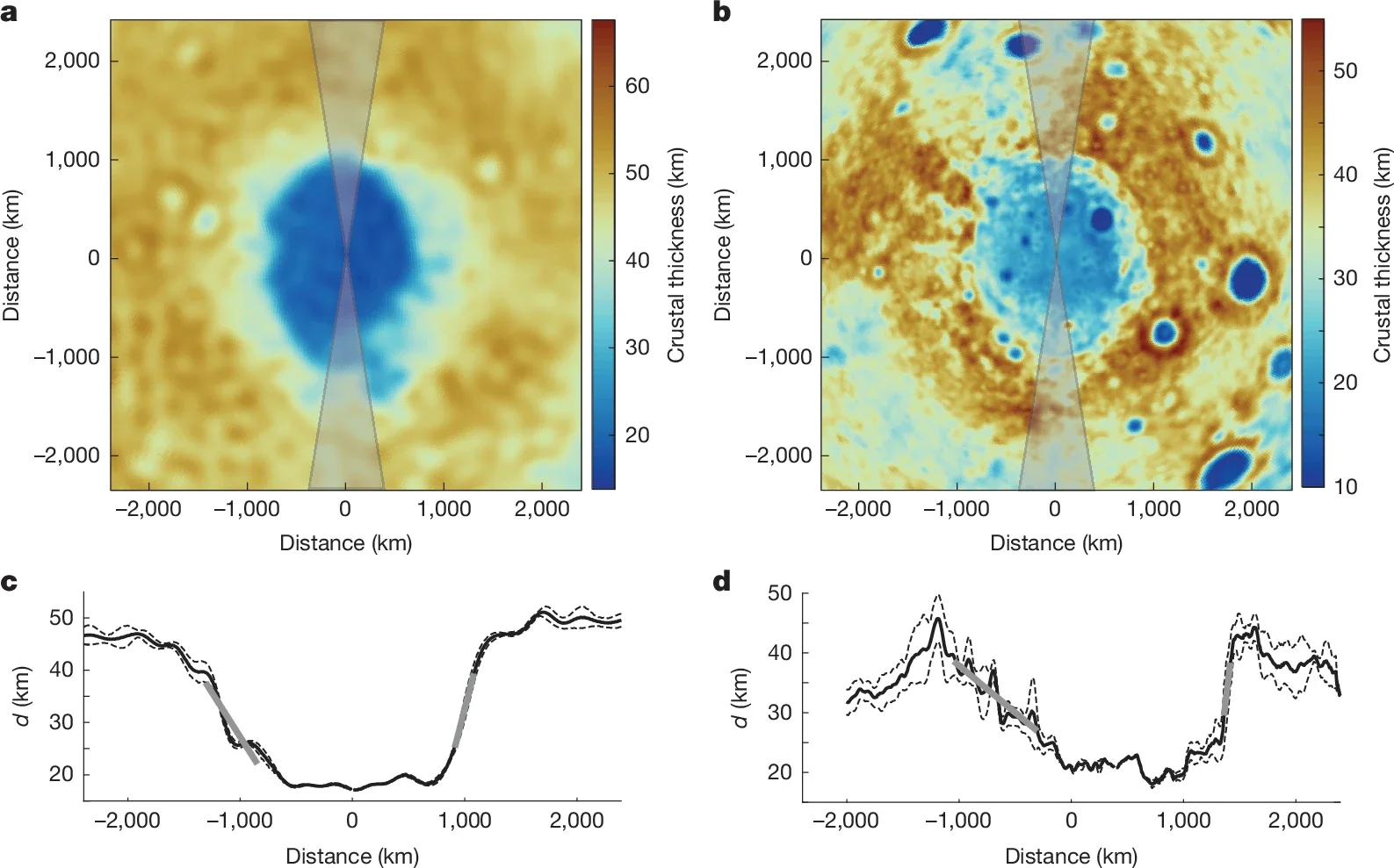 Comparison of the crustal thickness around the Hellas and SPA basins.
