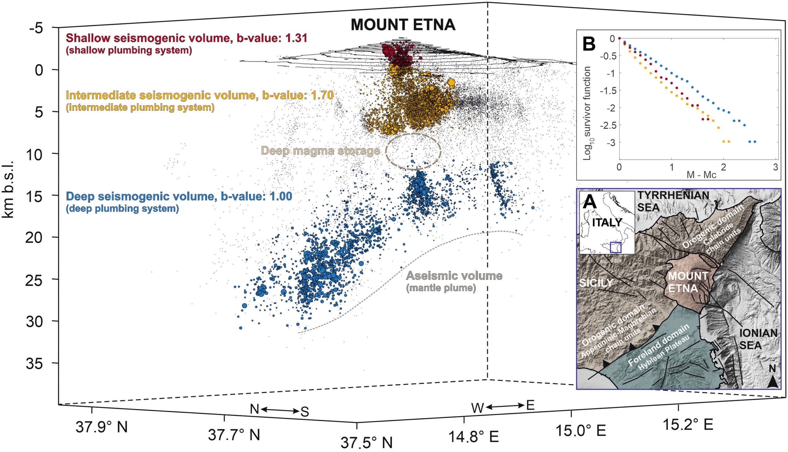 Mt. Etna seismicity and b values from 2005 to 2024.