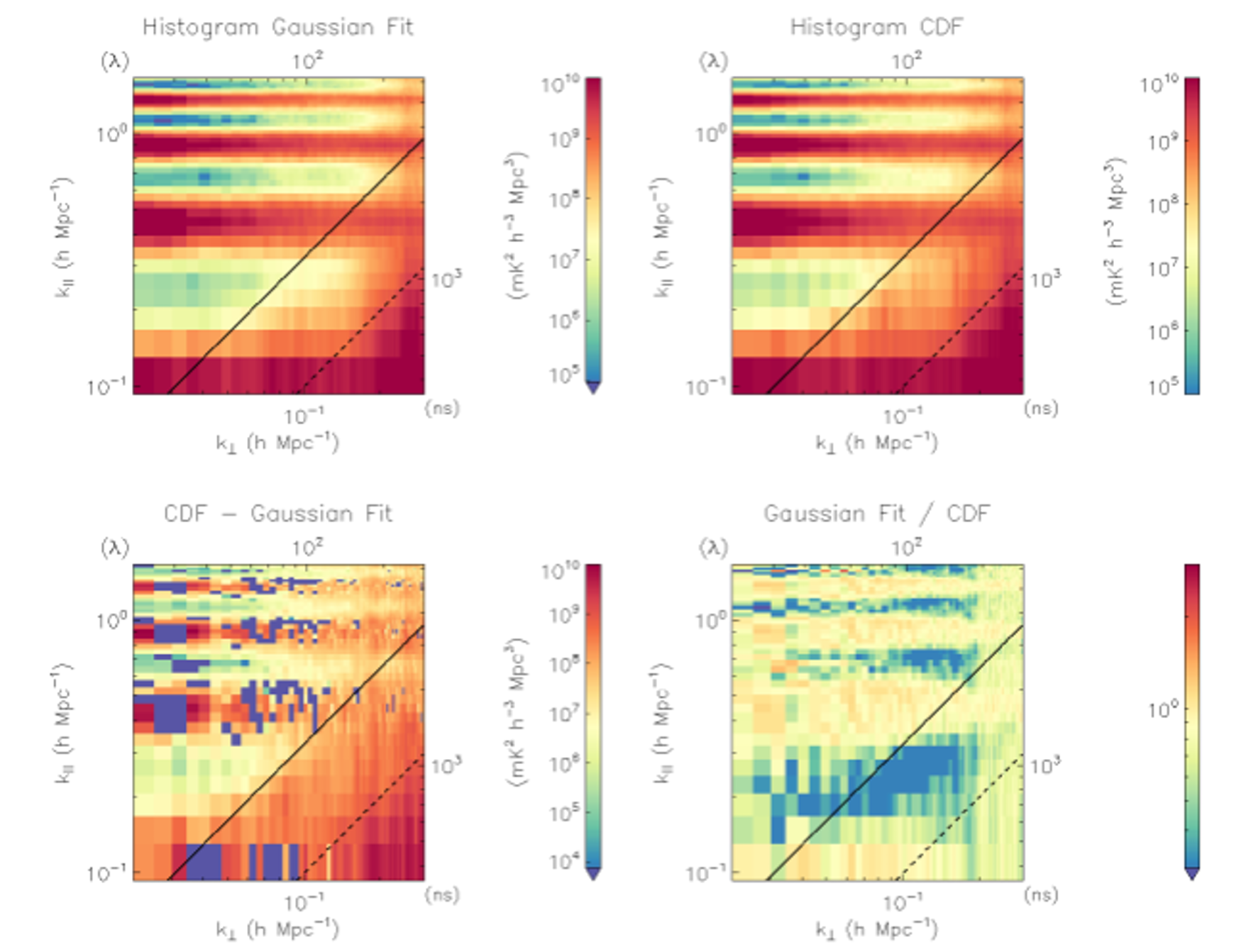 2D power for the 8036 high-band EoR0 observations in the EW polarization.