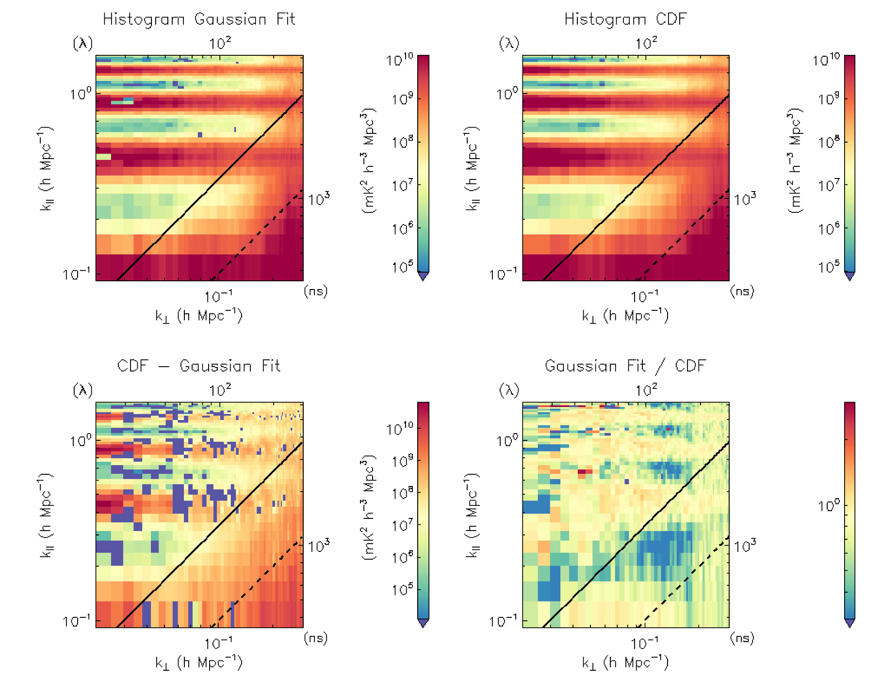 2D power for the 8036 high-band EoR0 observations in the NS polarization.