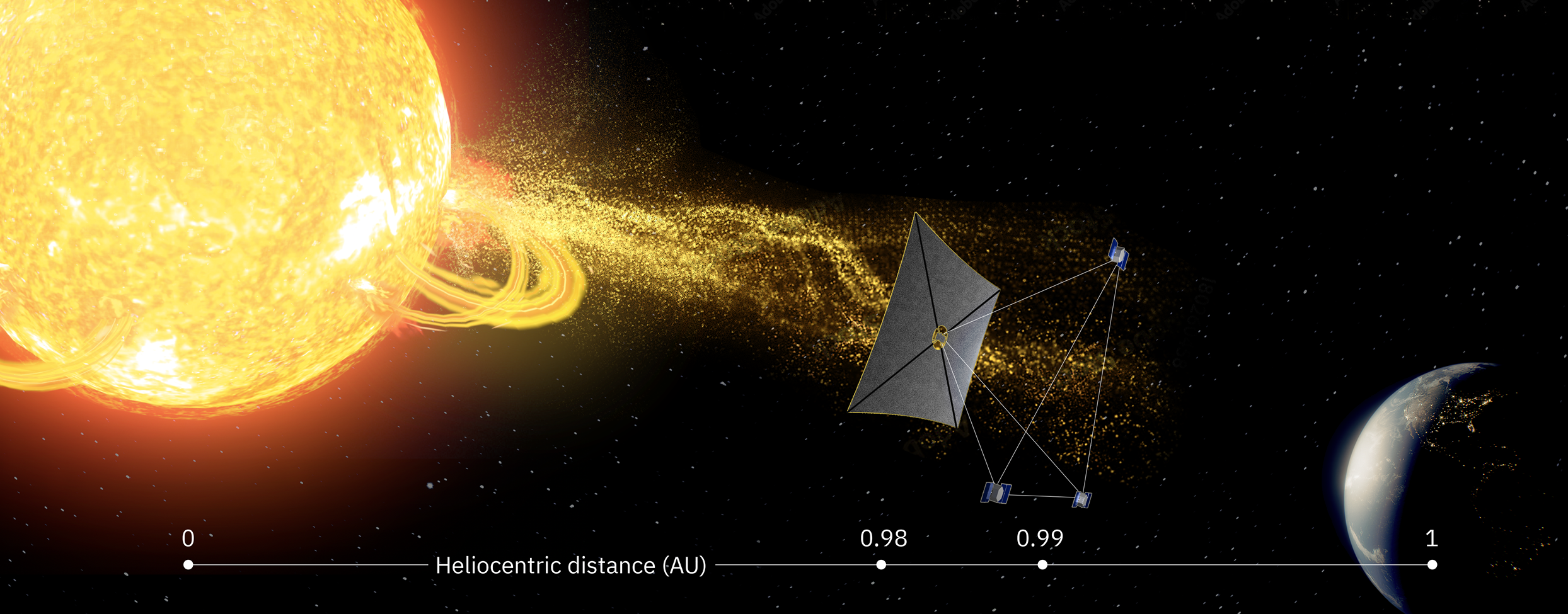 Schematic illustration of unique tetrahedral configuration of SWIFT along the Sun–Earth line beyond the Lagrangian point L1 (sub-L1) in combination with L1.