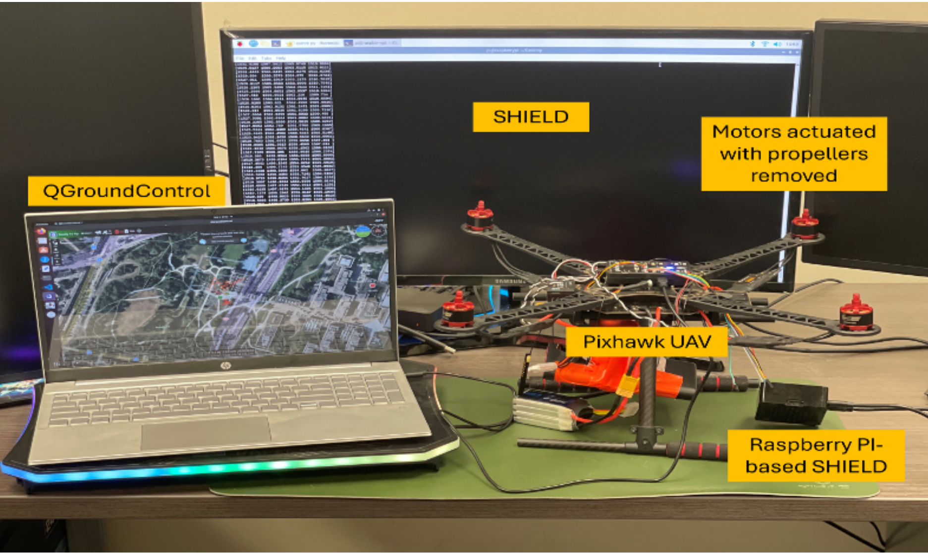 HITL testbed for evaluating SHIELD.