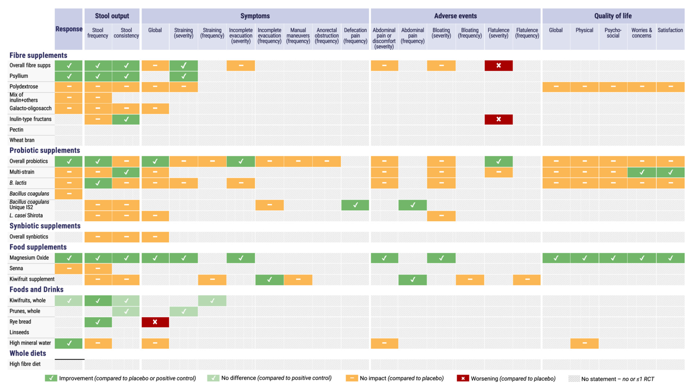 A clinician‐friendly summary guide of the recommendation statements as a practical tool that facilitates the adoption of the guidelines in clinical practice.
