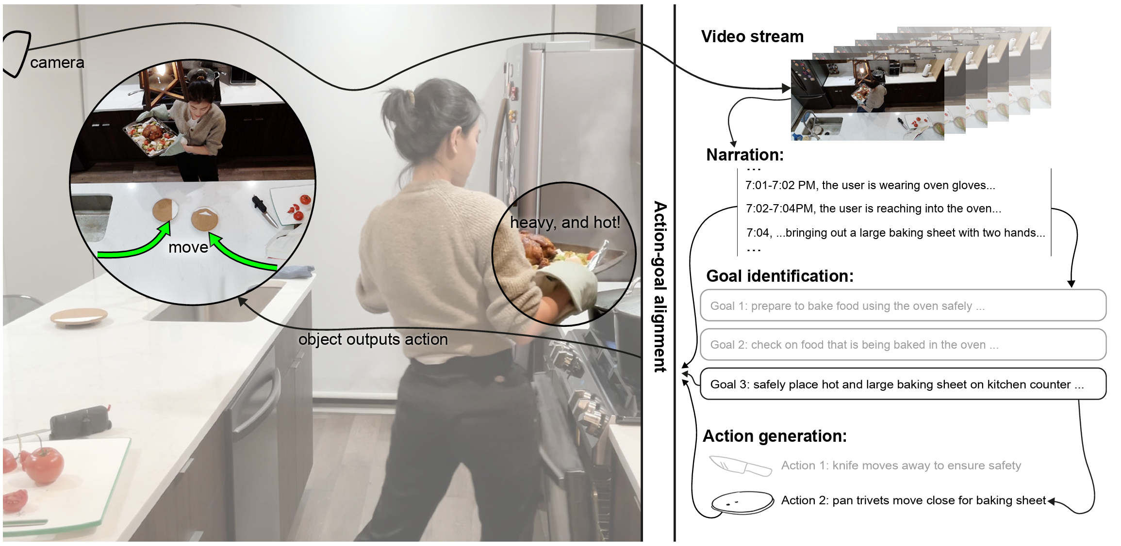 Everyday objects, such as trivets, are brought to life by the Object Agents system.