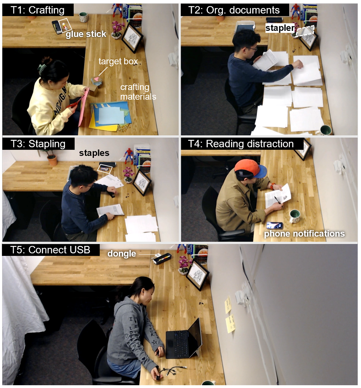 Participants performed 5 simple office tasks, which we video recorded for system evaluation.