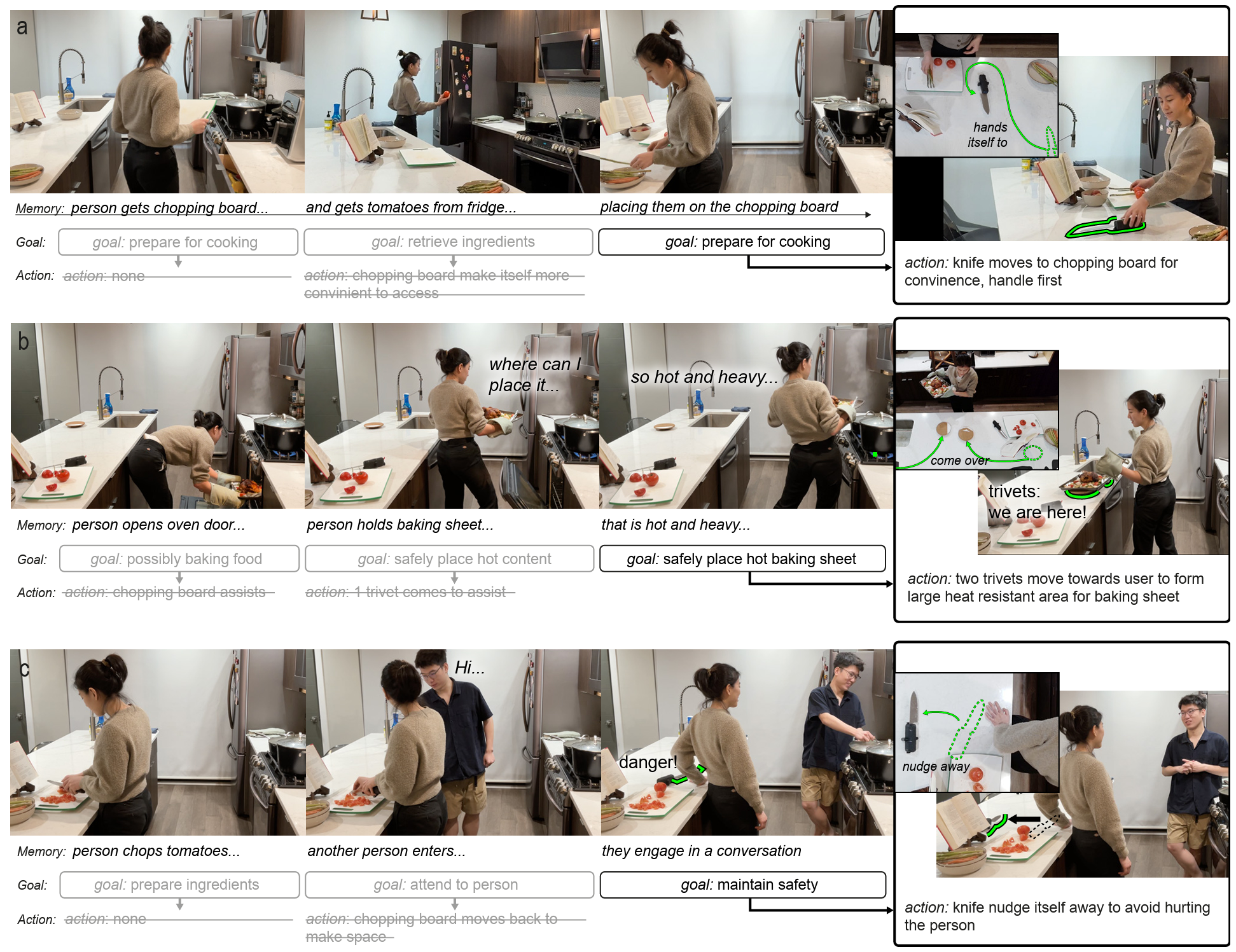 Object Agents system demonstrating smart kitchen assistance. 