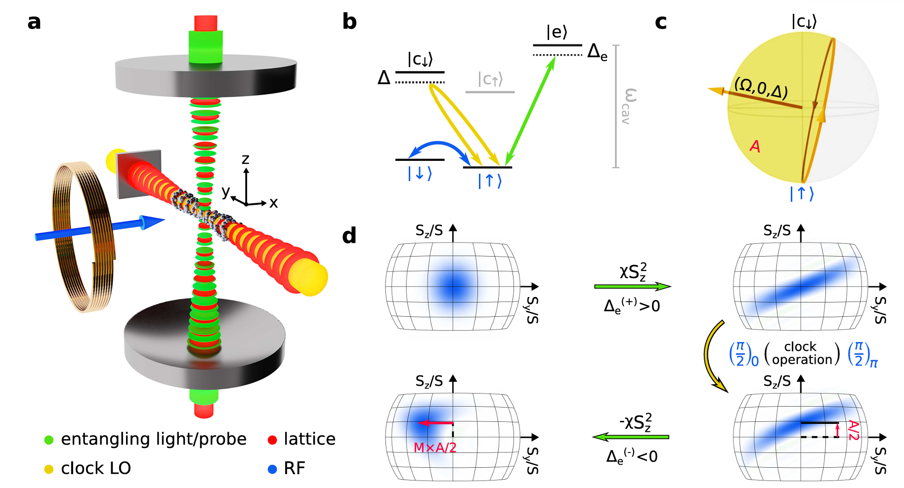 Experimental setup for entangled time-reversal GPS.