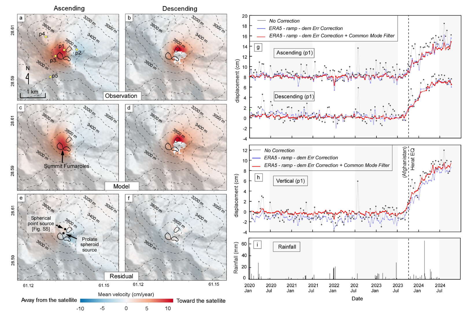 Spatio-temporal deformation at Taftan volcano. Ascending and descending velocity maps (July 2023–June 2024) highlight fumarole areas in black, showing deformation (a, b), Yang model predictions (c, d), and residuals (e, f).