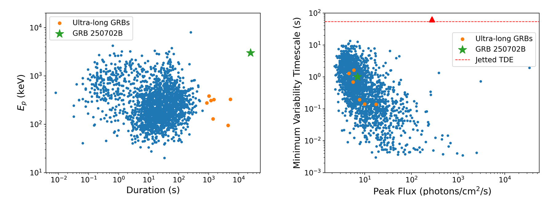 GRB 250702B in the context of Fermi-GBM GRBs.